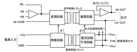 アイソレーションアンプ技術ノート第4回 グローバル電子株式会社