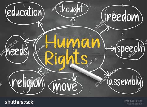 Human Right Mind Map Written On Stock Vector Royalty Free 2200247027