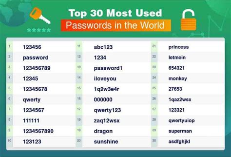 All The Passwords In The World