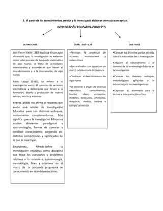 Conceptos De Investigacion Educativa PDF