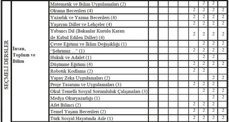 Ortaokul Kurumlar Haftal K Ders Izelgesi Ders Erik