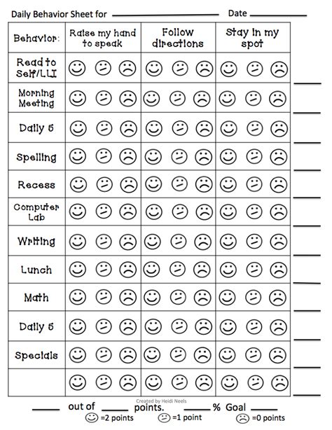 Behavior Chart For Preschool Classroom