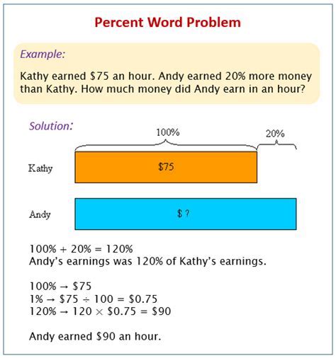 6th Grade Percent Word Problems Worksheets Library