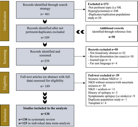 Clinical characterization of non-ketotic hyperglycemia-related seizures ...