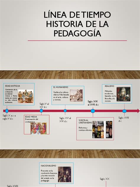 LÍnea De Tiempo Historia De La PedagogÍa Pptx Mundo Occidental Movimientos Filosóficos