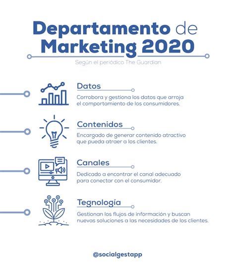 6 Tendencias Del Marketing Digital En 2020