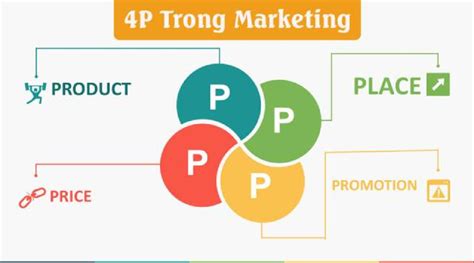 P Trong Marketing L G Ph N T Ch M H Nh P Trong Marketing