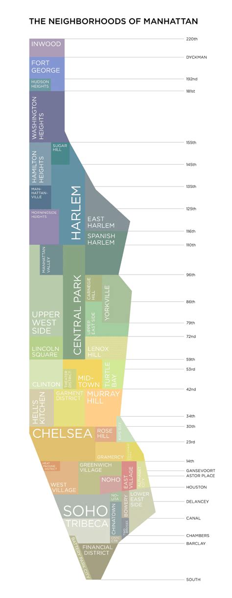 Online Maps: Manhattan Neighborhoods Map