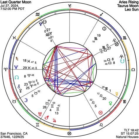 Astrograph Chart For Last Quarter Moon On July 27 2024