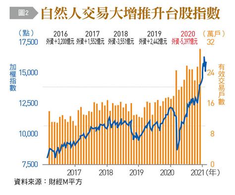 〈銀行家觀點〉90後網路原生族群改變全球股市生態 社群力衝擊股市結構驚奇翻轉 自由財經