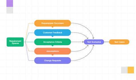 What Are The Ultimate Goals Of Software Testing