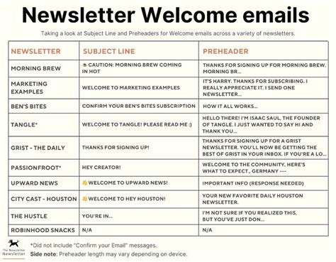 The Newsletter Newsletter on LinkedIn: #emailmarketing #newsletters # ...