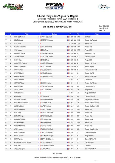 Liste Des Engag S Rallye Des Vignes De R Gni