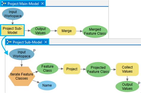 Work With A Model Within A Modelarcgis Pro Documentation