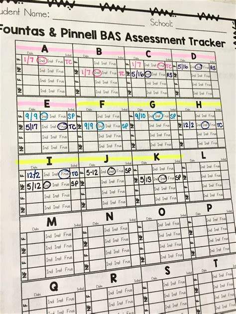 30 3fountas And Pinnell Running Record Sheets Fountas And Pinnell