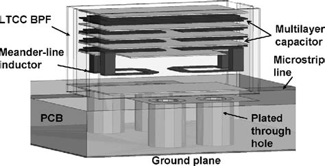 Figure From A Broadband Single Stage Equivalent Circuit For Modeling