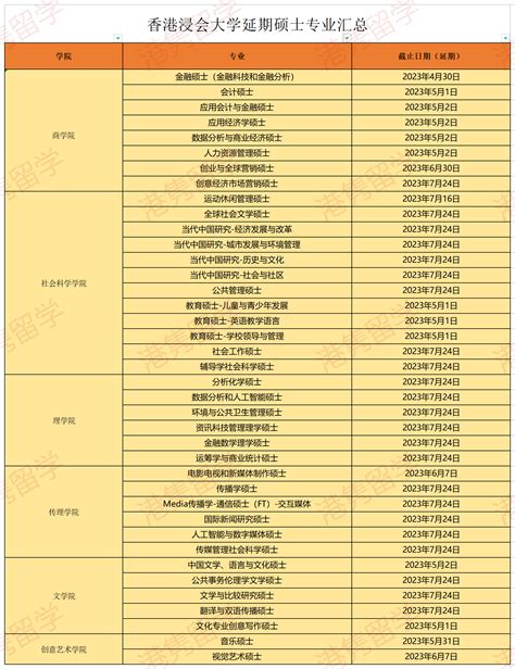 部分硕士专业延期啦！香港城市大学、香港浸会大学 23年秋季入学 知乎