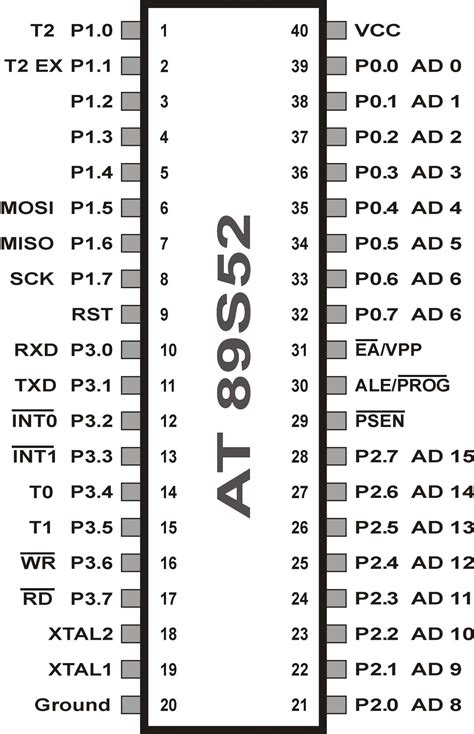 8051 Pinout Powenice