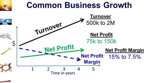 How To Increase Your Profits And Margins Without More Marketing Net Profit Ratios Youtube