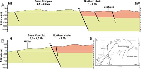 Tectono Metamorphic Evolution Of Shallow Crustal Levels Within Active