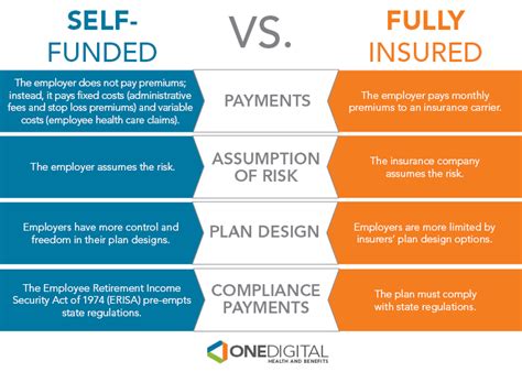 Health Plan Differences Understanding Self Insured Vs Fully Insured