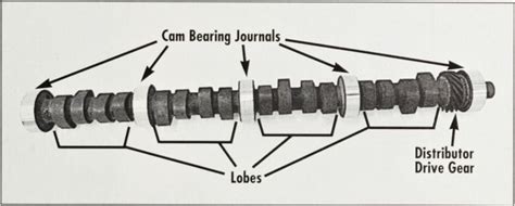 How It Works Camshaft And Valvetrain