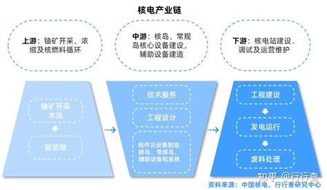 2022年中国国防军工行业研究报告 知乎