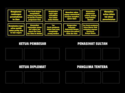 Sejarah Tahun Peranan Tun Perak Group Sort