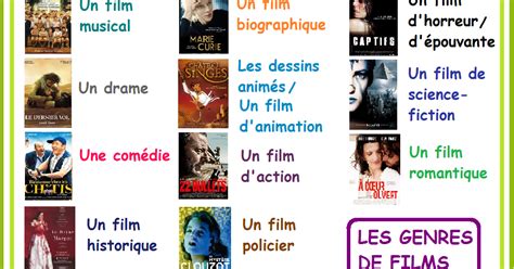 Franc S De De Bachillerato B Les Genres De Films