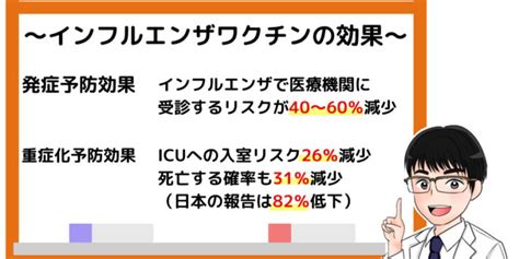 インフルエンザワクチンの効果と持続期間や最適な接種間隔について解説 ひまわり医院（内科・皮膚科）