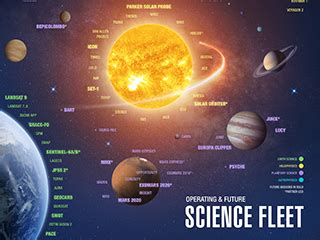 Solar System Temperatures NASA Solar System Exploration