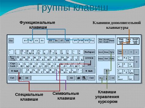 Назначение клавиш клавиатуры ноутбука их описание и комбинации