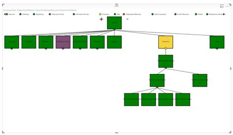 Power Bi Hierarchy Chart: A Visual Reference of Charts | Chart Master