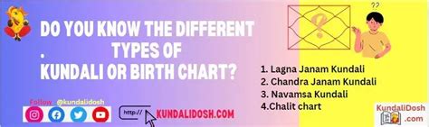 Different Type Of Kundali Read Now To Know Yours