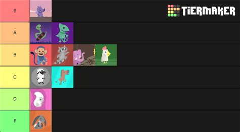 Ultimate Chicken Horse Characters Tier List (Community Rankings) - TierMaker