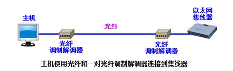 数据链路层 广播信道 Kingwzun 博客园