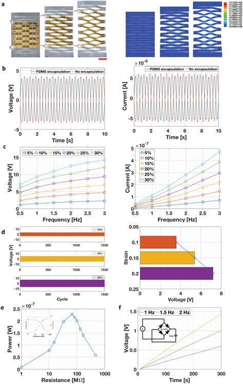 Stretchable Piezoelectric Sensing Systems For Self‐powered And Wireless