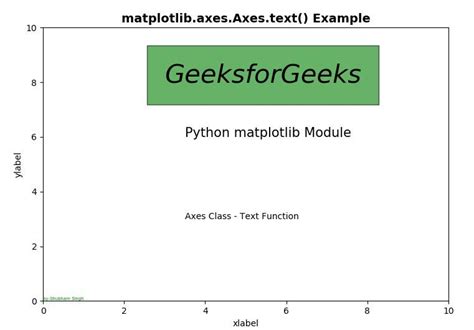 Matplotlib Axes Axes Text In Python Geeksforgeeks