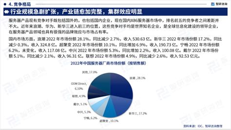 智研咨询重磅发布 2023年中国服务器行业发展趋势研究报告 应用服务 服务平台 市场