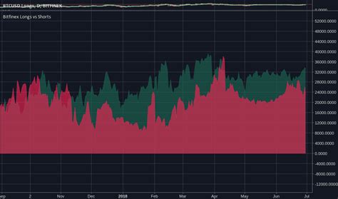 Put Call Ratio Pcr — Technical Indicators — Indicators And Signals