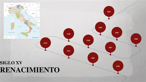 linea del tiempo by Diego Mejía on Prezi