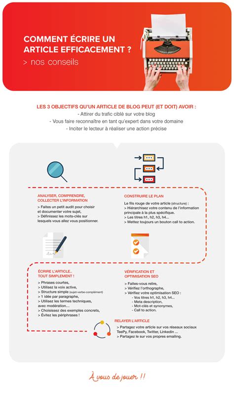 Infographie Comment Crire Un Article De Blog R Ellement Efficace