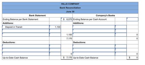 Solved Hills Companys June 30 Bank Statement And The June Chegg