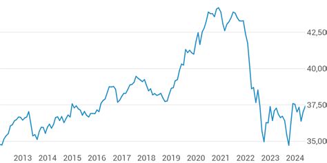 Pimco Total Return Bond Fund E Sgd Acc H Fond A0mlqxie00b1lhwr71