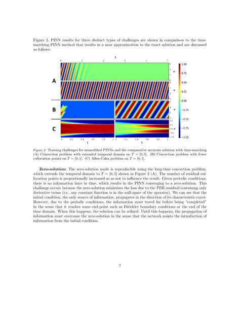 A Unified Scalable Framework For Causal Sweeping Strategies For Physics