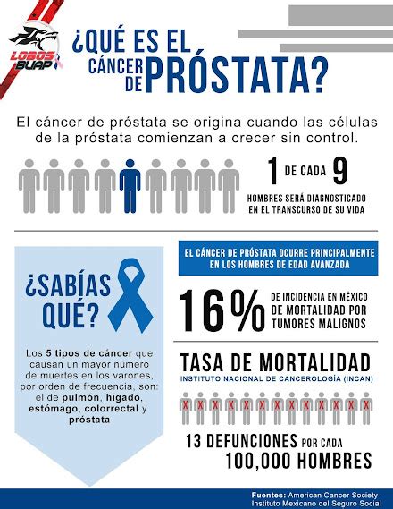 C Ncer De Pr Stata Y Mortalidad Entrevista