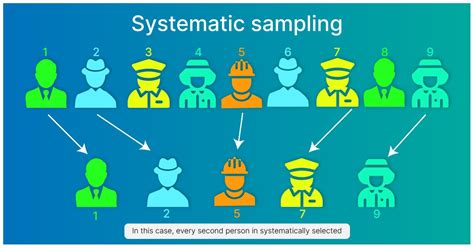 Systematic Sampling: What Is It, And How Is It Used In, 52% OFF