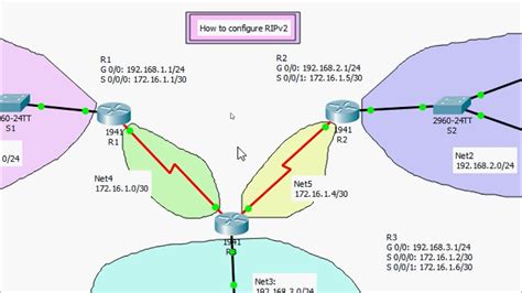 How To Configure Ripv Rip Protocol Routing Information Protocol