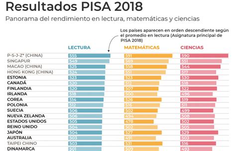 Qué Países Tienen La Mejor Educación Del Mundo Y Qué Lugar Ocupa