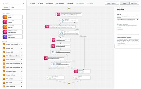 Continually Assessing Application Resilience With Aws Resilience Hub And Aws Codepipeline Aws